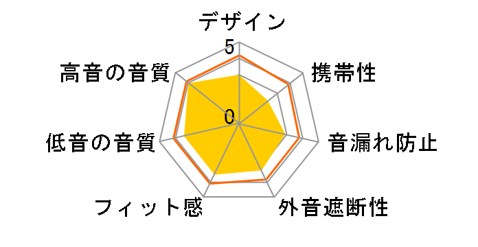 ES-FC300�̃��[�U�[���r���[