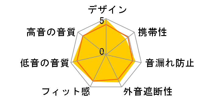 MDR-XB920�̃��[�U�[���r���[