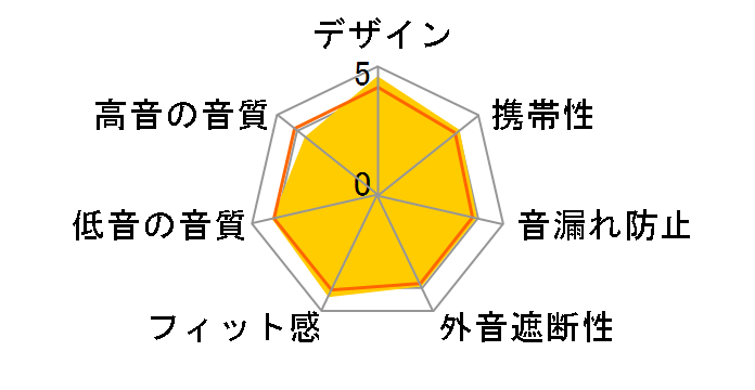 MDR-XB610̃[U[r[