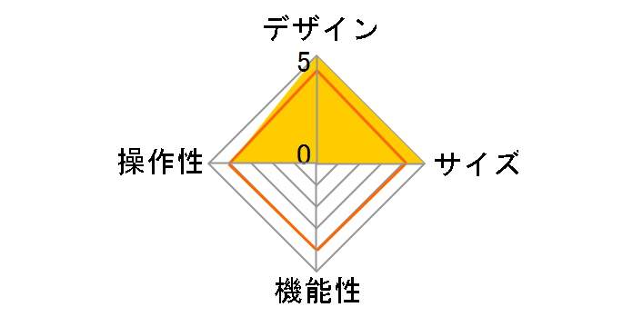 RT-SO03ELC1̃[U[r[