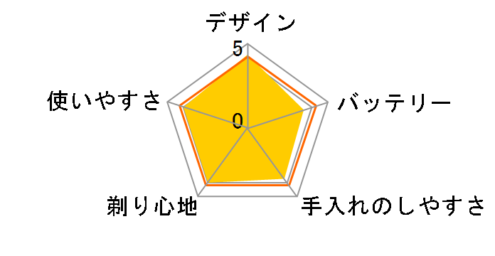 S-BLADE RM-LF433̃[U[r[