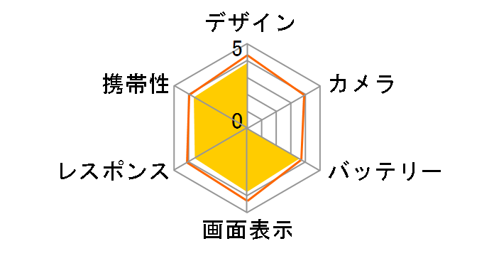 �V���v���X�}�z 204SH SoftBank�̃��[�U�[���r���[