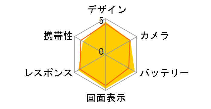 ARROWS NX F-06E docomo�̃��[�U�[���r���[