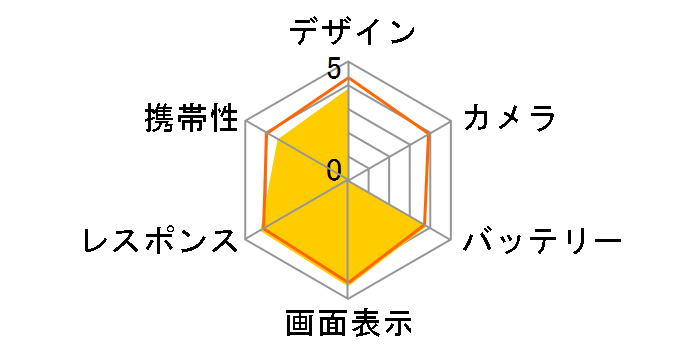 AQUOS PHONE Xx 206SH SoftBank̃[U[r[