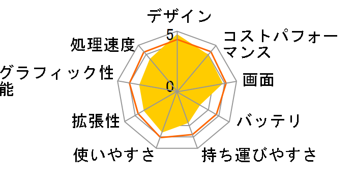 VAIO Fit 15 SVF15A17CJ�̃��[�U�[���r���[