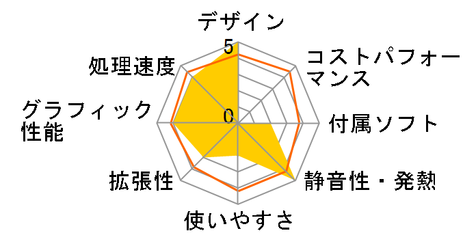 VAIO LV[Y SVL24147CJ̃[U[r[