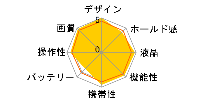 OLYMPUS PEN E-P5 17mm F1.8�����Y�L�b�g �v���~�A�����f���̃��[�U�[���r���[