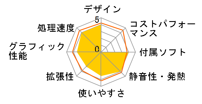 VALUESTAR N VN770/MS 2013�N5�����\���f���̃��[�U�[���r���[