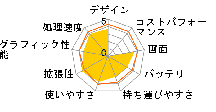 LaVie S LS350/MS 2013N5\f̃[U[r[