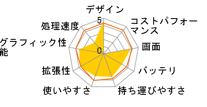 LaVie S LS150/MS 2013�N5�����\���f���̃��[�U�[���r���[