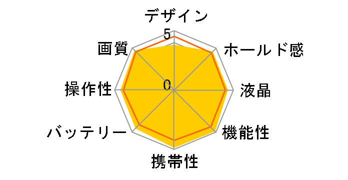 LUMIX DMC-G6W �_�u���Y�[�������Y�L�b�g�̃��[�U�[���r���[