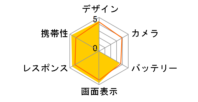 Optimus it L-05E docomoのユーザーレビュー