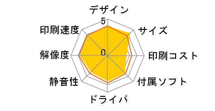 �J�����I EP-775A�̃��[�U�[���r���[