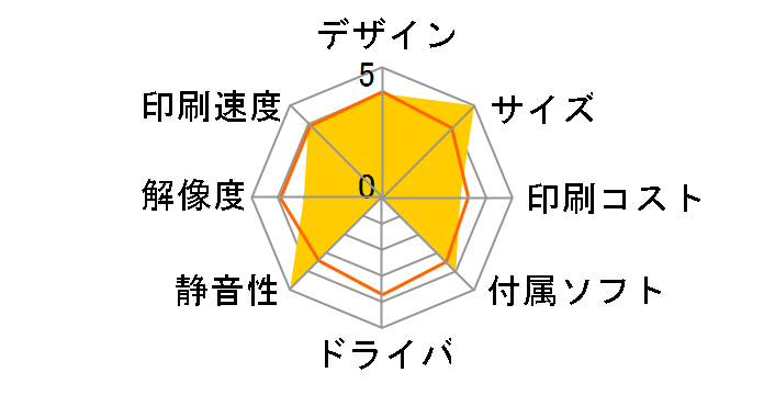 �J�����I �~�[ E-330S�̃��[�U�[���r���[