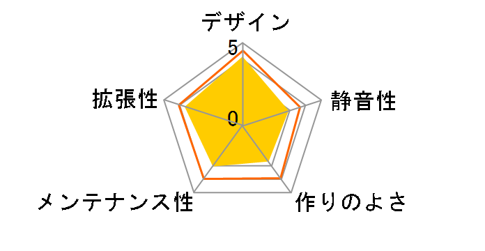 SST-PS08�̃��[�U�[���r���[