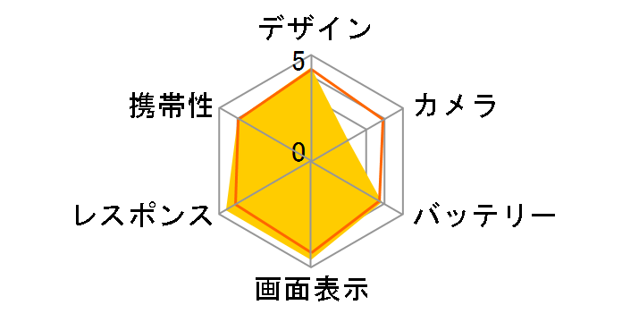 Xperia UL SOL22 aũ[U[r[