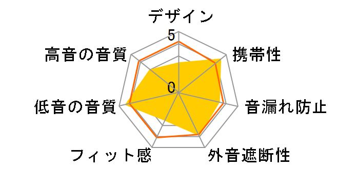 LBT-MPHPC20�̃��[�U�[���r���[