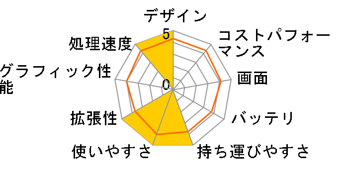 dynabook R632/W3J Core i7/Office Home and Business 2013 i.com胂f̃[U[r[