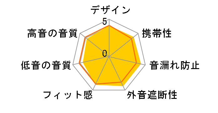 MDR-EX110SP̃[U[r[