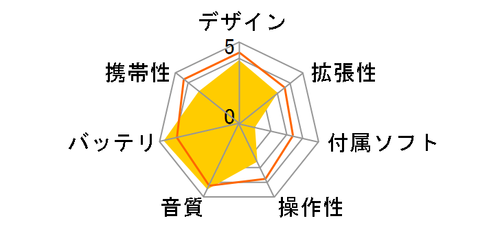 COWON X9 X9-16G [16GB]̃[U[r[