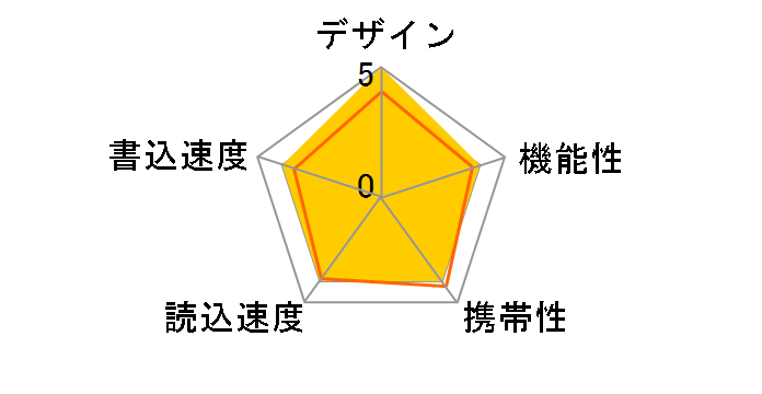 �|�P�b�g�r�b�g USM64GQX [64GB]�̃��[�U�[���r���[