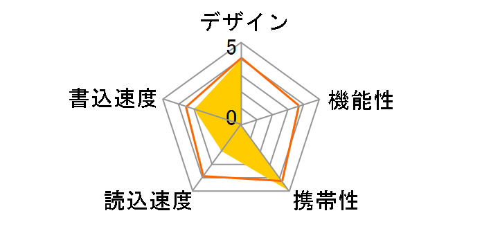 PFU-XT3S/64G [64GB]�̃��[�U�[���r���[