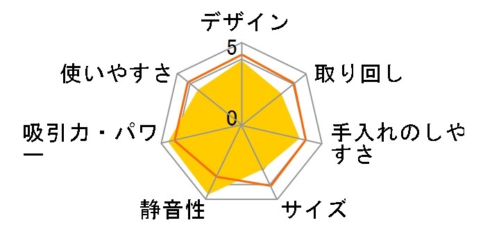 2iu[XgTCN CV-SY5000̃[U[r[