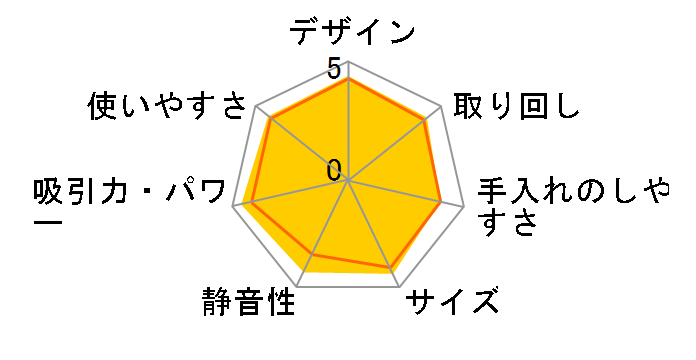 2�i�u�[�X�g�T�C�N���� (���^�n�C�p���[�^�C�v) CV-SY500�̃��[�U�[���r���[