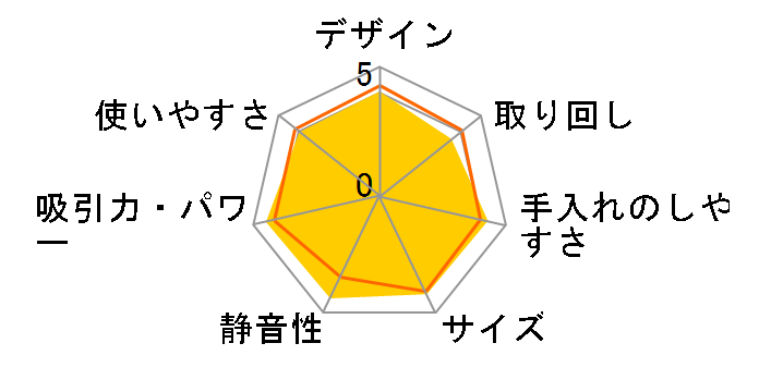 ����p�b�N CV-PY300�̃��[�U�[���r���[