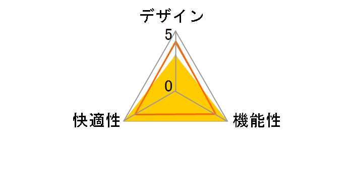 Baron(�o����) CP35DR�̃��[�U�[���r���[