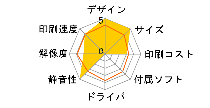 Pocket photo PD233�̃��[�U�[���r���[