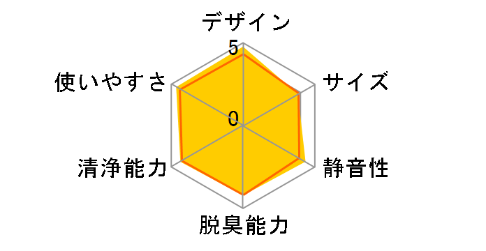 F-VXJ70�̃��[�U�[���r���[