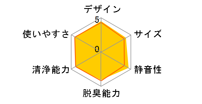 F-VXJ50�̃��[�U�[���r���[