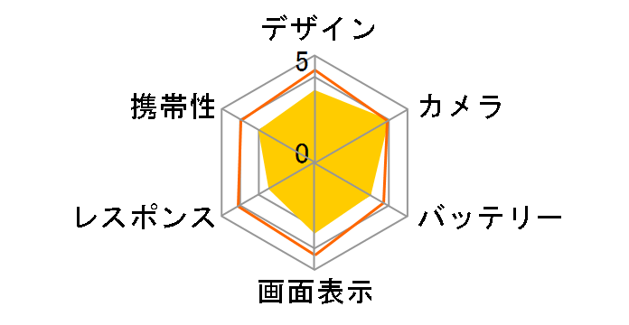 ���񂵂�t�@�~���[�P�[�^�C 204HW SoftBank�̃��[�U�[���r���[