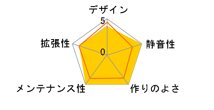 Chaser A41�̃��[�U�[���r���[