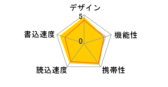 RUF3-C16GA [16GB]�̃��[�U�[���r���[