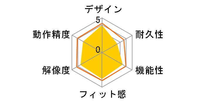 M-XG1BB�̃��[�U�[���r���[