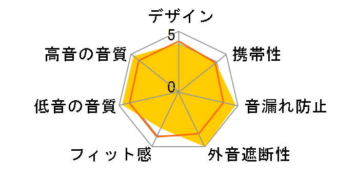 Synchros SYNIE200�̃��[�U�[���r���[