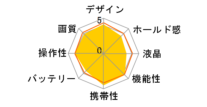 PowerShot A3500 IS�̃��[�U�[���r���[