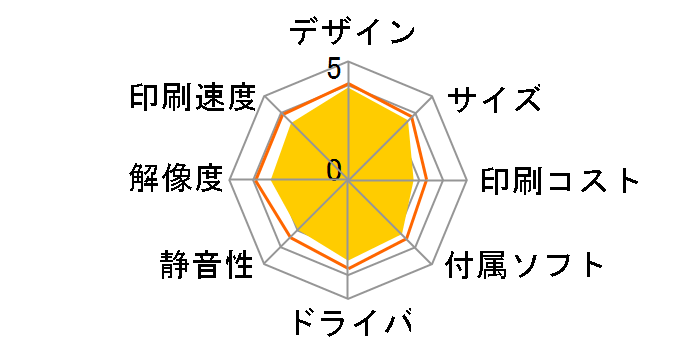 PIXUS MG3530�̃��[�U�[���r���[