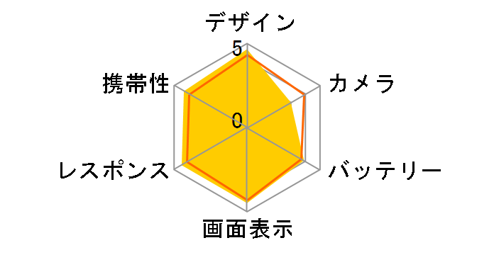 Nexus 4 LGE960 SIM�t���[�̃��[�U�[���r���[