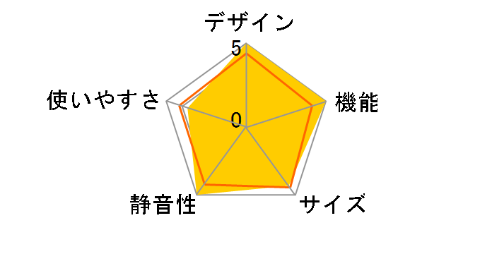 �^��`���hFS R-G6700D�̃��[�U�[���r���[