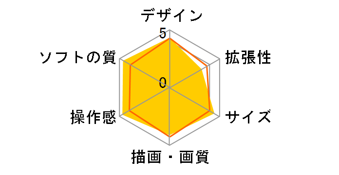 �v���C�X�e�[�V����2 SCPH-70000�V���[�Y�̃��[�U�[���r���[