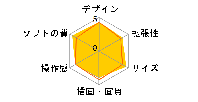 Wii [�E�B�[] [Wii�����R���v���X�EWii�p�[�e�B����] [���ʌ���p�b�N]�̃��[�U�[���r���[