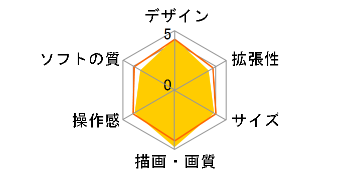 PlayStation Vita (�v���C�X�e�[�V���� ���B�[�^) Wi-Fi���f�� PCH-1000�V���[�Y�̃��[�U�[���r���[