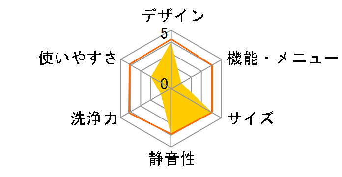 ZABOON TW-Z96V1R�̃��[�U�[���r���[