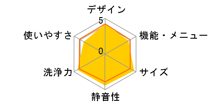 ZABOON TW-Z96A1L�̃��[�U�[���r���[