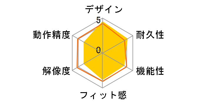 GM-OPTB02�̃��[�U�[���r���[