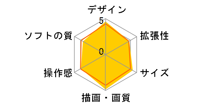 PSP �M�K�p�b�N PSP-1000G1�̃��[�U�[���r���[