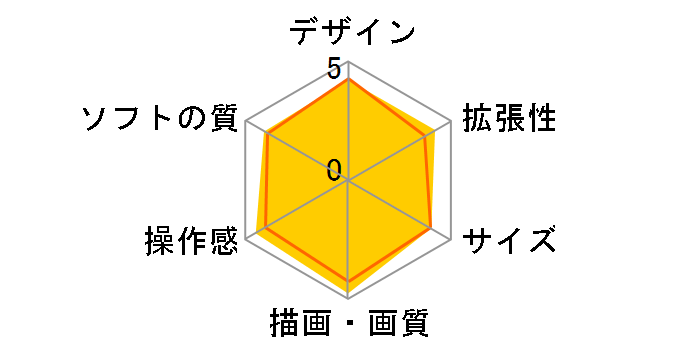 �v���C�X�e�[�V����3 HDD���R�[�_�[�p�b�N 320GB�̃��[�U�[���r���[